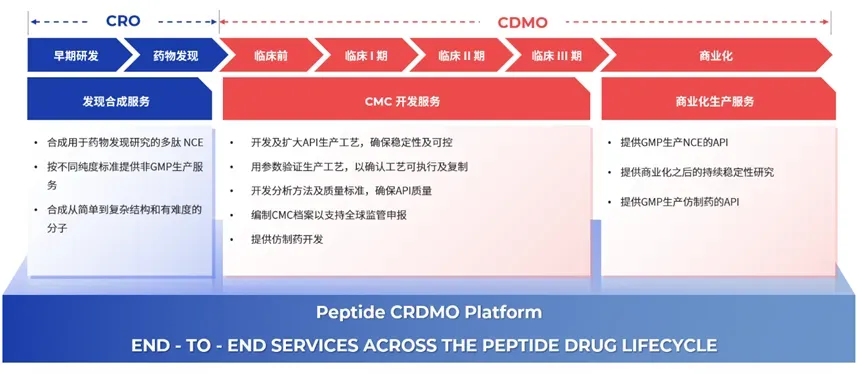 Map of Tide Pharmaceutics global CDMO layout